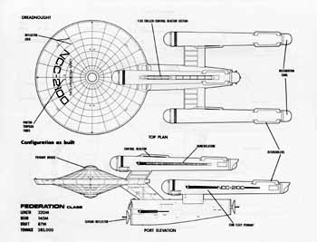 Starship Design: Interstellar Forum for Naval Power