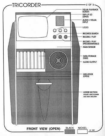 U.S.S. Enterprise Equipment Packet