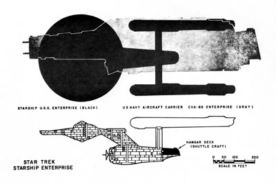 U.S.S. Enterprise