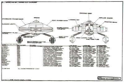 U.S.S. Renner Class Escort Destroyer