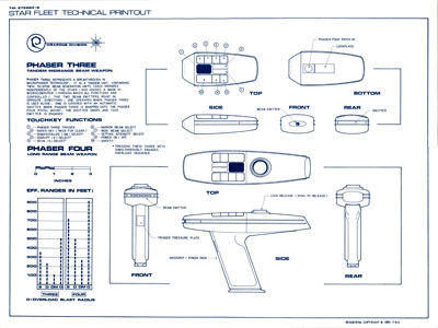 Weapons and Field Equipment - 2