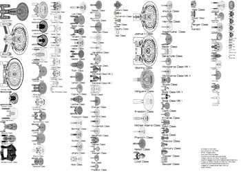 Federation Size Comparison Chart