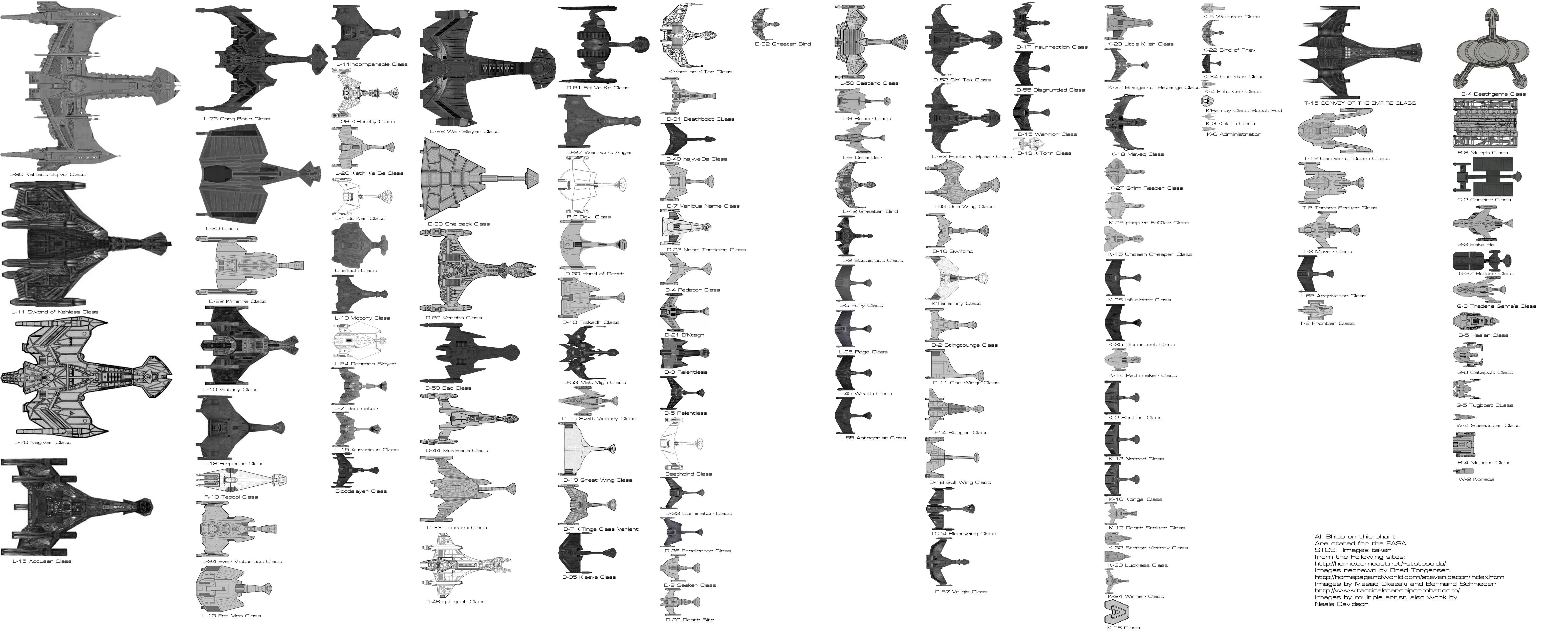 Sto Ship Chart