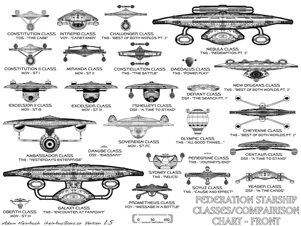 Starfleet Ship Size Chart