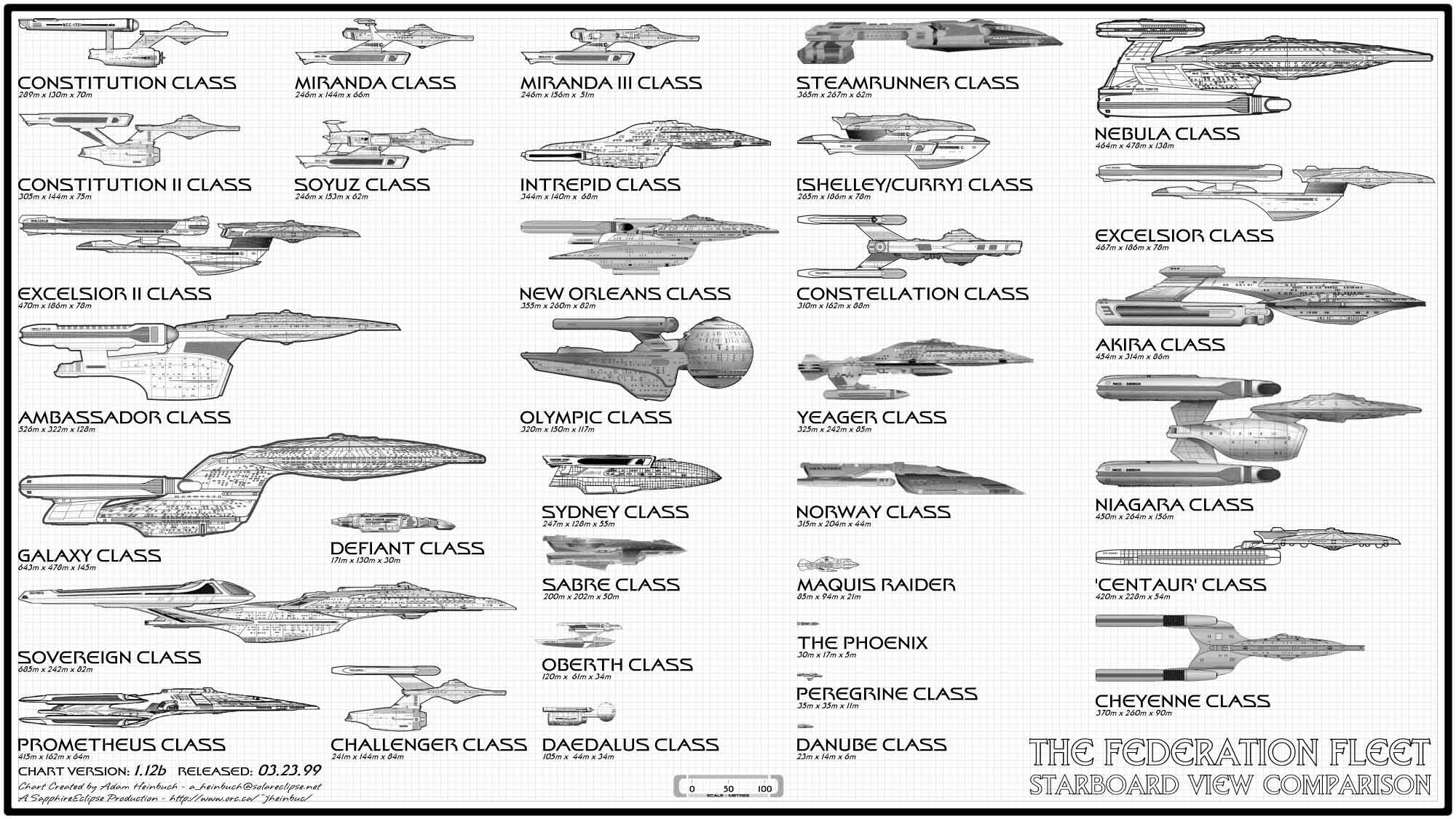 Starfleet Ship Size Chart