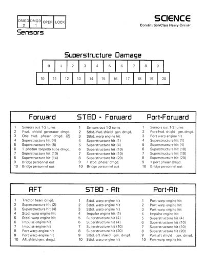 Star Trek: The Role Playing Game (FASA 2001)