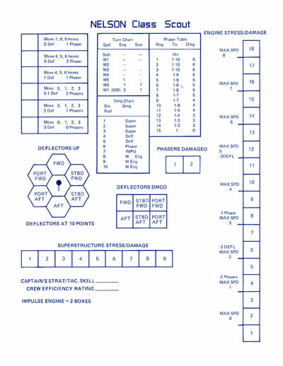 Star Trek: The Role Playing Game (FASA 2001)