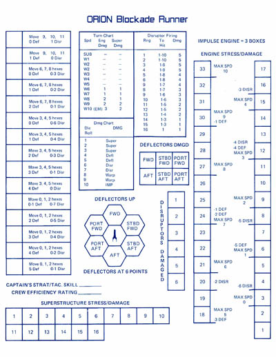Star Trek: The Role Playing Game (FASA 2001)