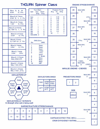 Star Trek: The Role Playing Game (FASA 2001)