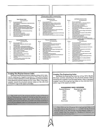 Star Trek: The Role Playing Game - Second Edition (FASA 2004)