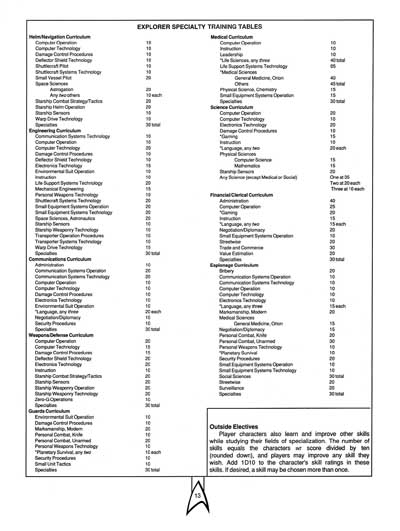 Star Trek RPG: The Orions - Book of Deep Knowledge (FASA 2007)