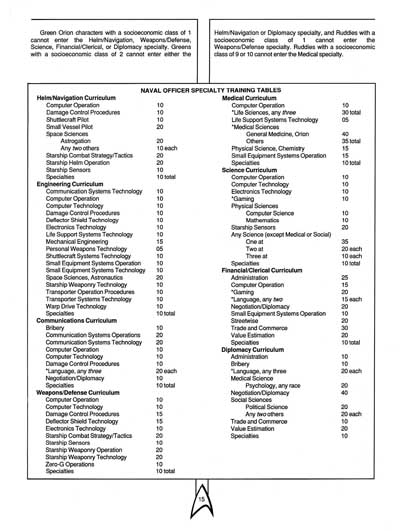 Star Trek RPG: The Orions - Book of Deep Knowledge (FASA 2007)