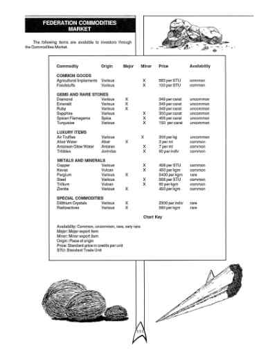 Star Trek RPG: The Federation (FASA 2011)