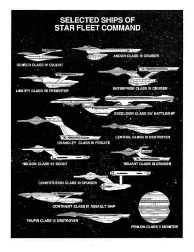 Star Trek RPG: The Federation (FASA 2011)