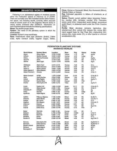 Star Trek RPG: The Federation (FASA 2011)