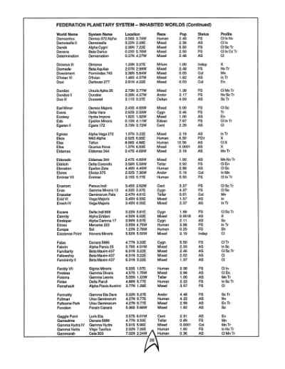 Star Trek RPG: The Federation (FASA 2011)