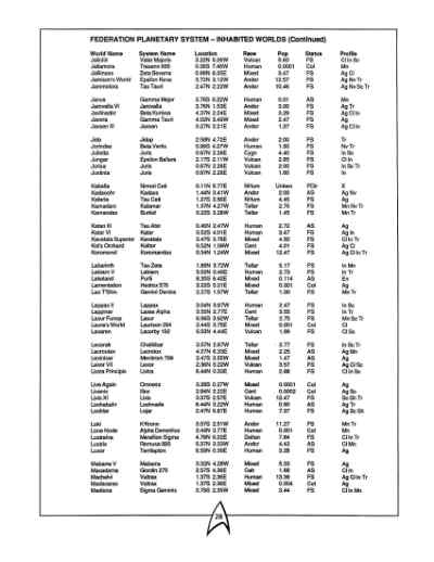 Star Trek RPG: The Federation (FASA 2011)