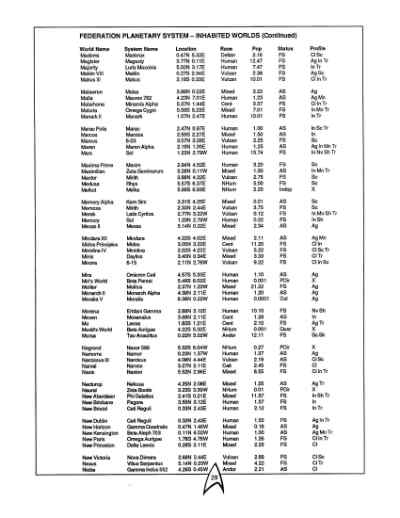 Star Trek RPG: The Federation (FASA 2011)