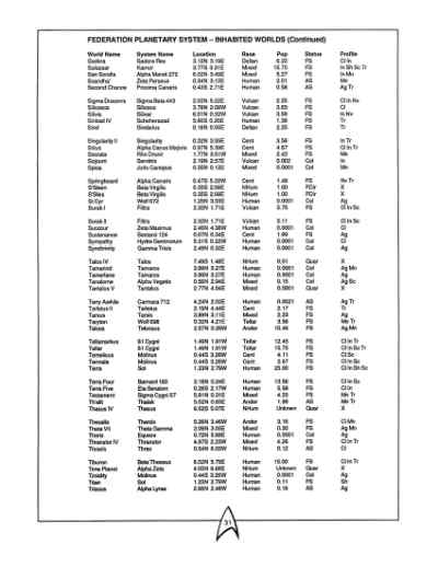 Star Trek RPG: The Federation (FASA 2011)