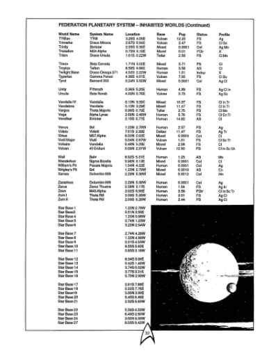 Star Trek RPG: The Federation (FASA 2011)