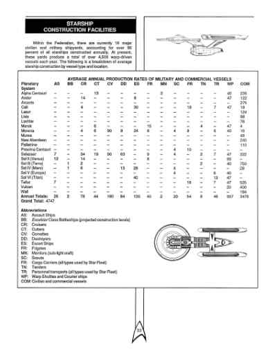 Star Trek RPG: The Federation (FASA 2011)