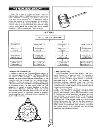 Star Trek RPG: The Federation (FASA 2011)