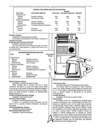 Star Trek RPG: Star Fleet Intelligence Manual (FASA 2014)