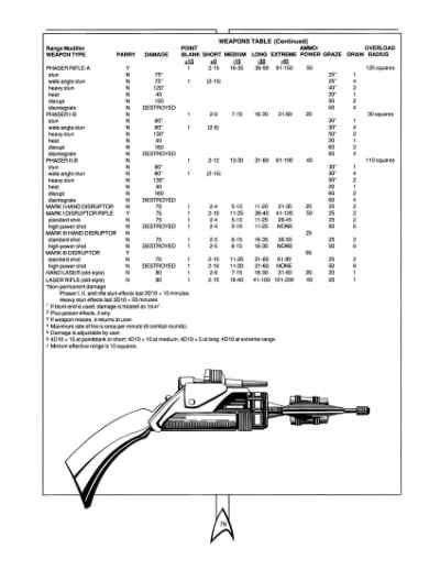 Star Trek RPG: Star Fleet Intelligence Manual (FASA 2014)