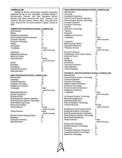 Star Trek RPG: Star Fleet Intelligence Manual (FASA 2014)