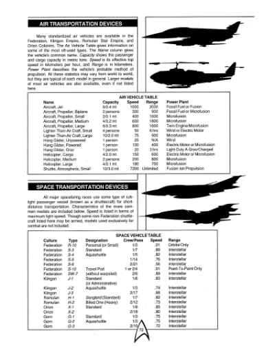 Star Trek RPG: Star Fleet Intelligence Manual (FASA 2014)