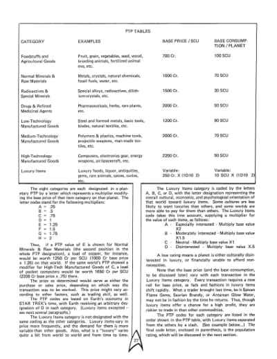 Star Trek RPG: Trader Captains and Merchant Princes (FASA 2203)