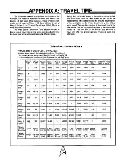 Star Trek RPG: Trader Captains and Merchant Princes (FASA 2203)
