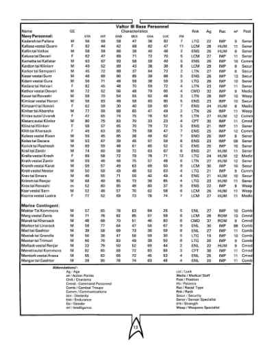 Star Trek RPG: A Matter of Priorities (FASA 2211)