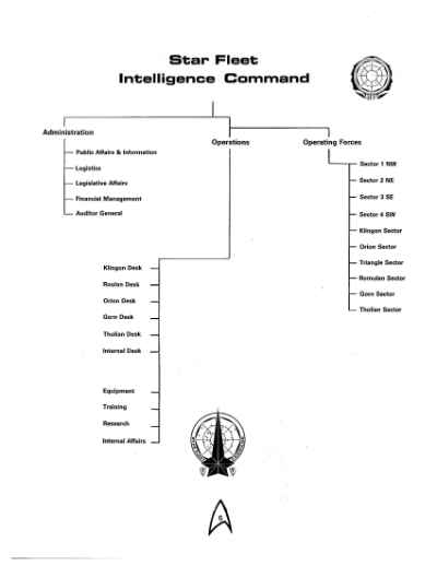 Star Trek RPG: The Triangle Campaign (FASA 2215)