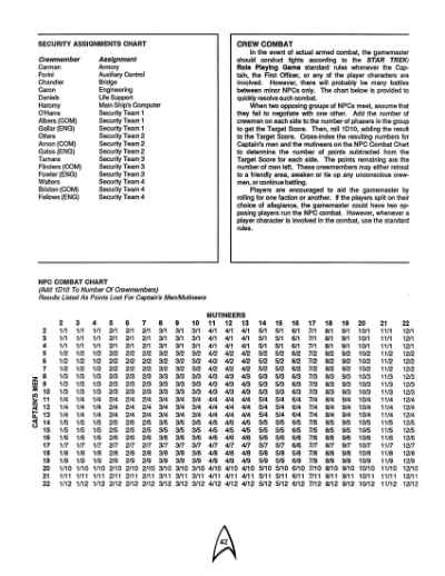 Star Trek RPG: Decision at Midnight (FASA 2219)