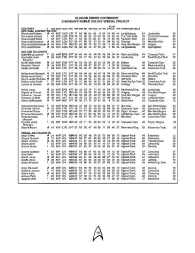 Star Trek RPG: Conflict of Interests (FASA 2222)