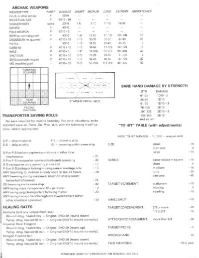Star Trek RPG: Game Master’s Screen: Star Trek II: The Wrath of Khan (FASA 2802)