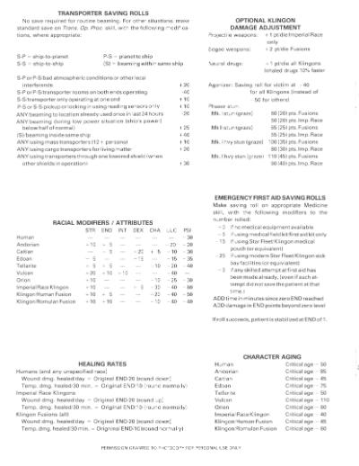 Star Trek RPG: Game Master’s Screen: Star Trek II: The Wrath of Khan (FASA 2802)