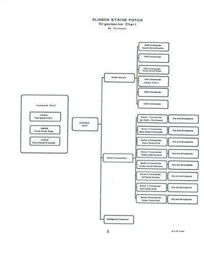 Klingon Covert Operations Manual