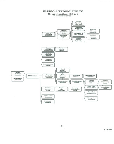 Klingon Covert Operations Manual