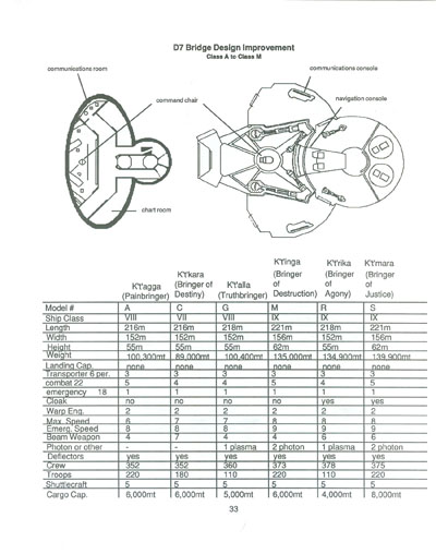 Klingon Covert Operations Manual