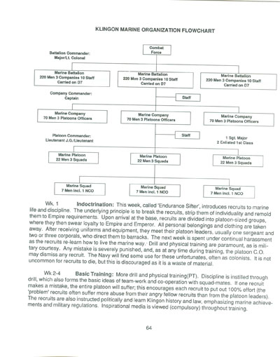 Klingon Covert Operations Manual