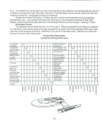 Klingon Covert Operations Manual