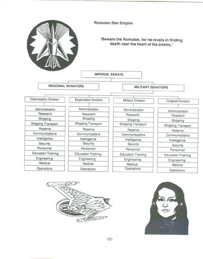 Klingon Covert Operations Manual