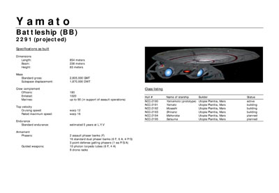 Mandel's Federation Fleet Review