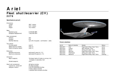 Mandel's Federation Fleet Review