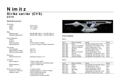 Mandel's Federation Fleet Review
