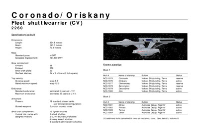 Mandel's Federation Fleet Review