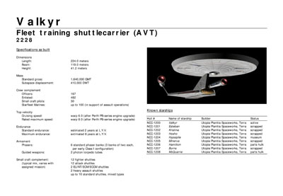 Mandel's Federation Fleet Review