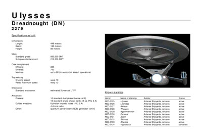 Mandel's Federation Fleet Review